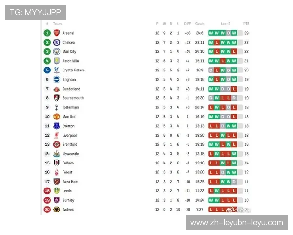 欧冠半决赛历届英超球队名单及经典赛事回顾